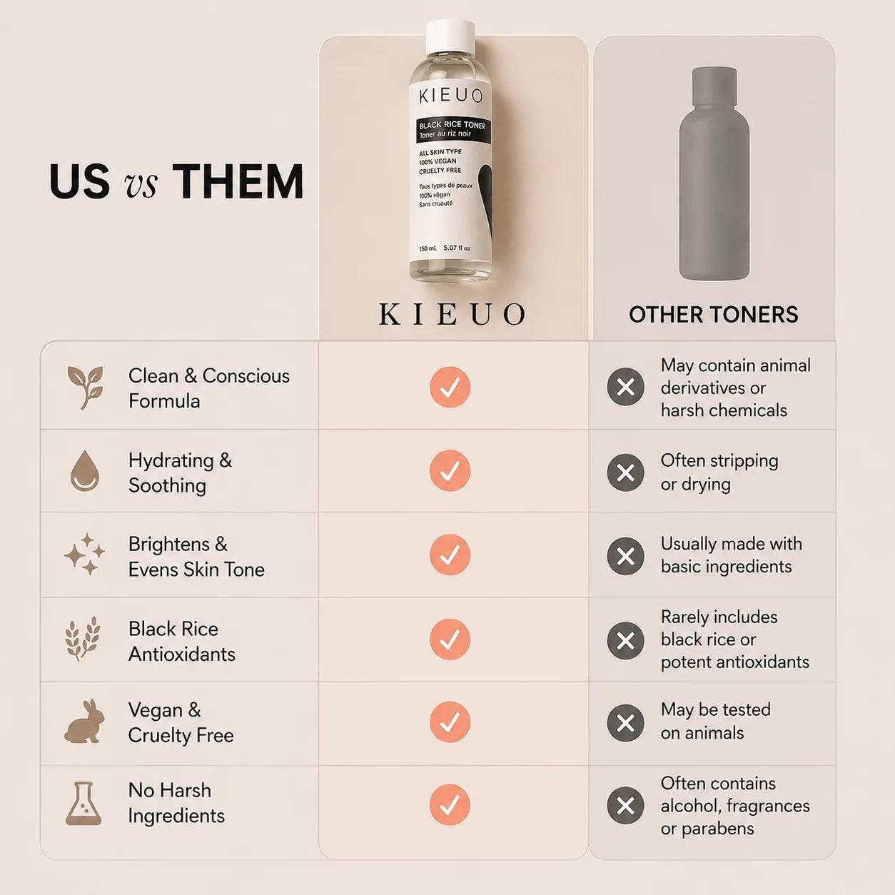Kieuo Dark Spot & Glow Toner