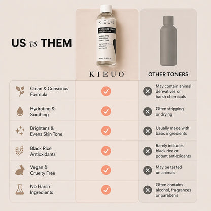 Kieuo Dark Spot & Glow Toner